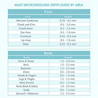 Mast Micro Needle