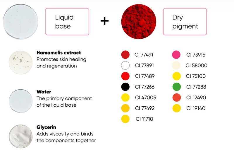 LABIOS HIBRIDOS (BASELINE)