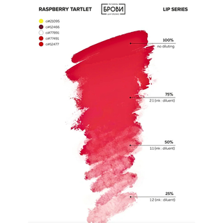 Set "Best Seller" Labios