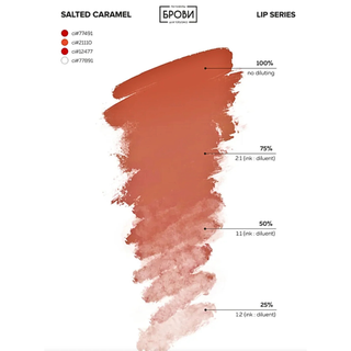 Set "Best Seller" Labios