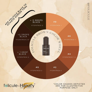 FOLICULE - scalp pigment 20 ml.
